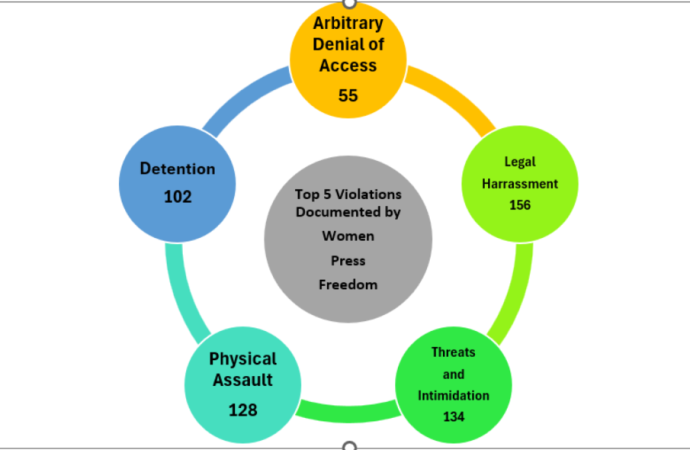 Silencing Women Journalists: A Threat to Democracy